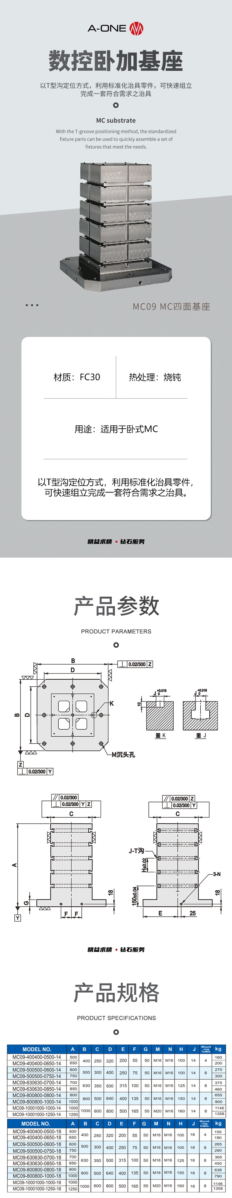 MC四面基座-MC09详情页