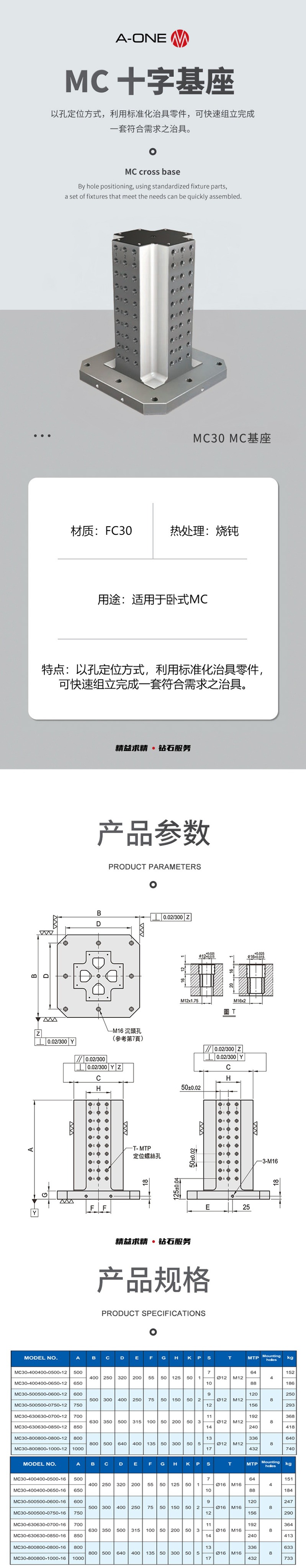 MC30详情页